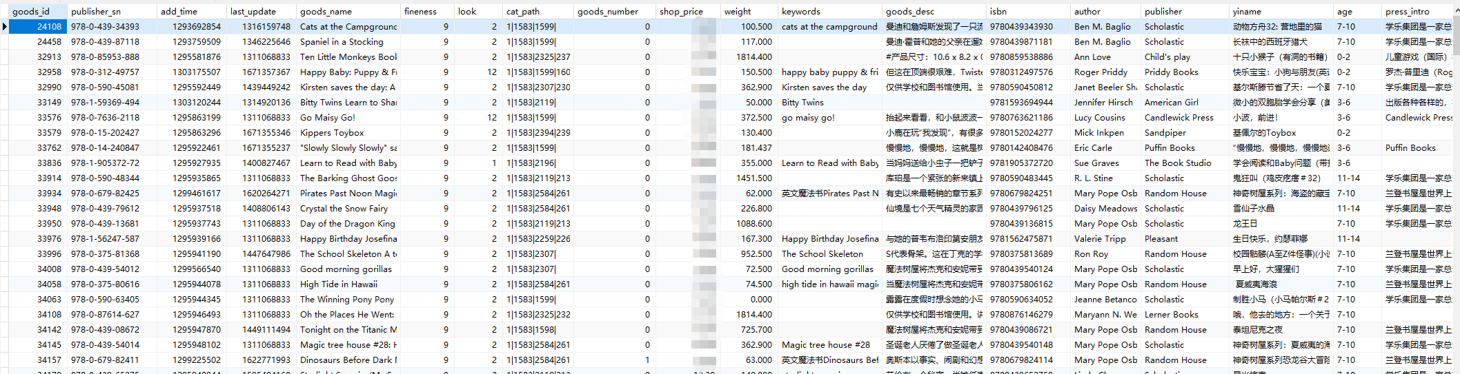 基于Elasticsearch 为电商提供商品数据大数据查询